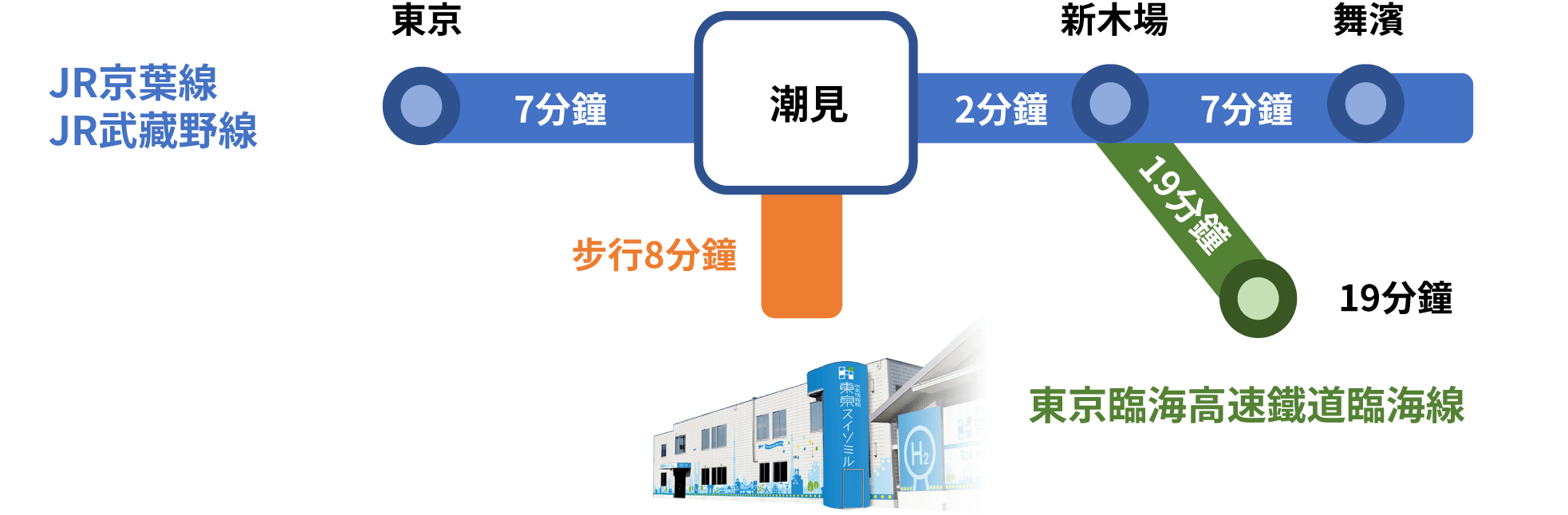 JR京葉線 JR武藏野線 東京 7分鐘 潮見 步行7分鐘 2分鐘 新木場 7分鐘 舞濱 19分鐘 大崎 東京臨海高速鐵道臨海線